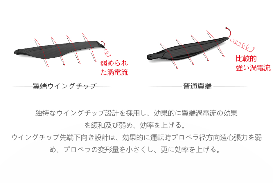 FA28.2*9.2プッシュ式CF製折りたたみプロペラ：UAV向け