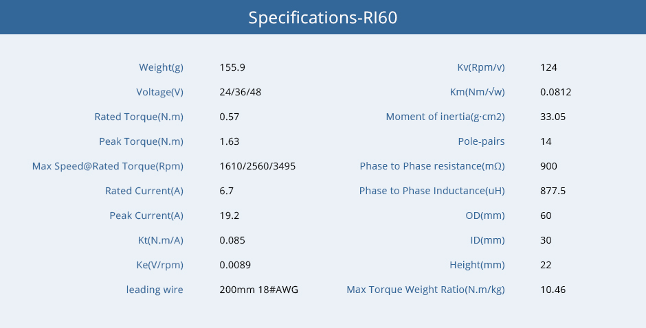 Specifications-RI60