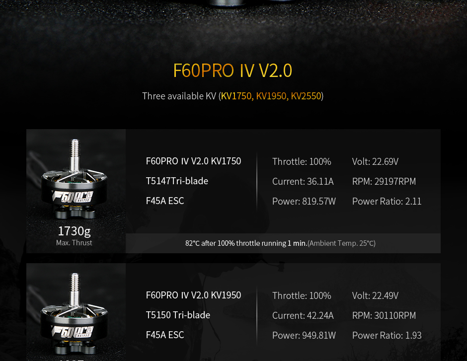 F60PRO Ⅳ V2.0 Fpv Racing Drone Motor 4-6S 1750KV/1950/2550KV_F