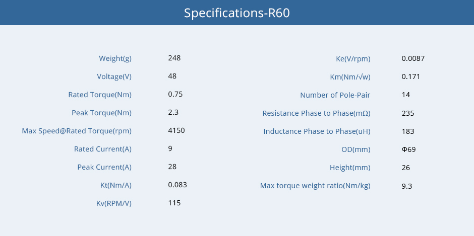 Specifications-R60