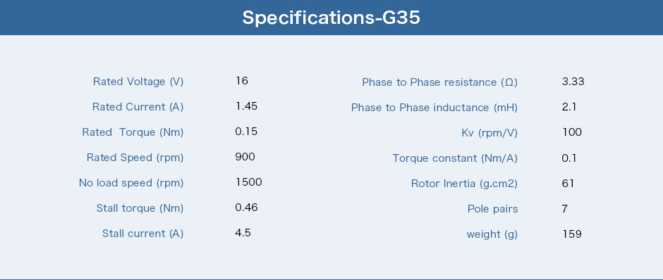 Specifications-G35