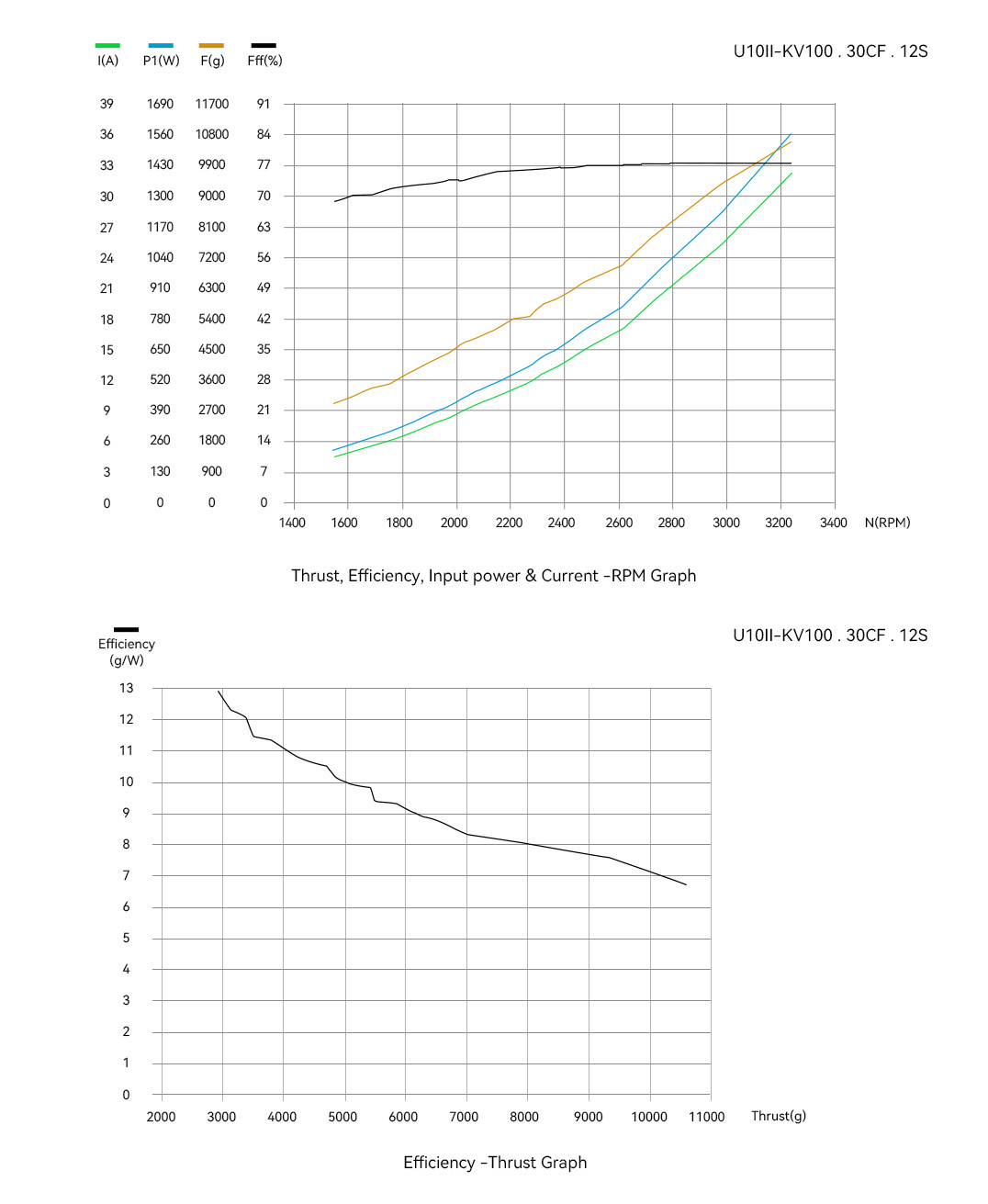 U10II分析图英文.jpg