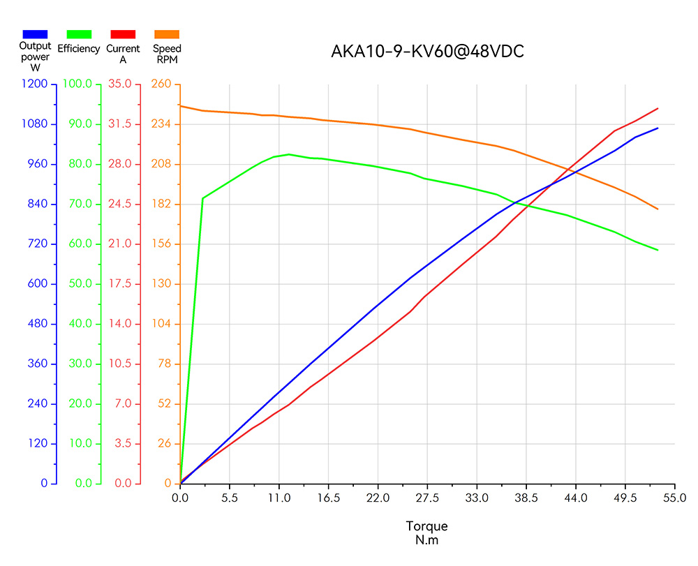 AKA10-9 KV60 48V曲线图英文.jpg