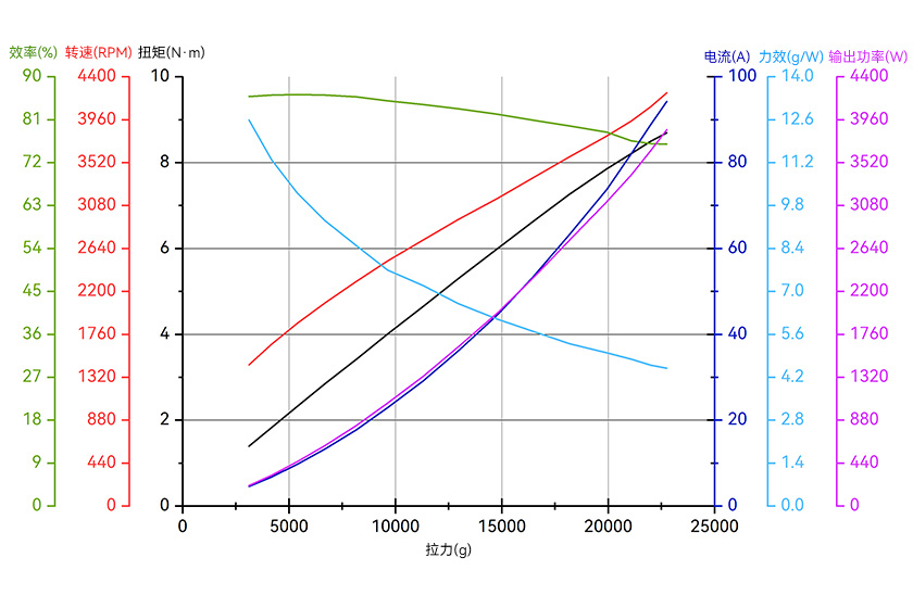A10-line-cn.jpg