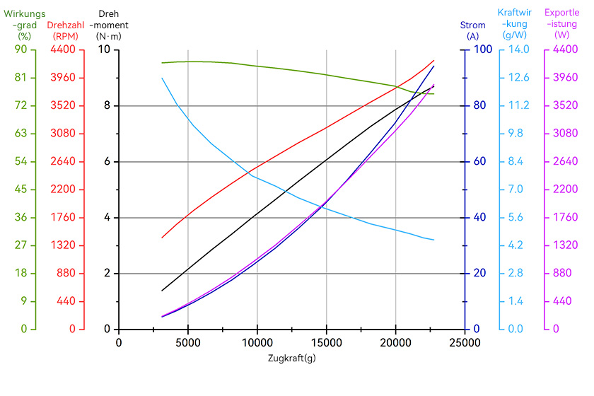 A10-line-de.jpg