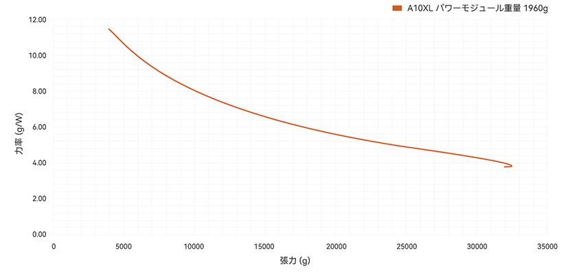 A10XL-line-store-jp.jpg A10XL-line-store-jp.jpg