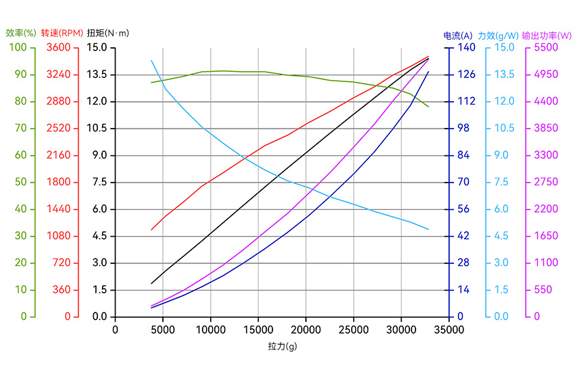 A12-14S-line-cn.jpg