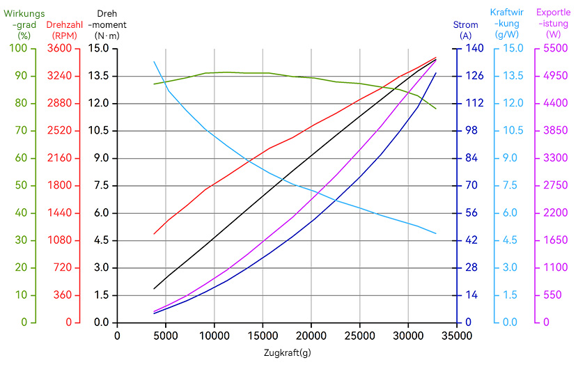 A12-14S-line-de.jpg