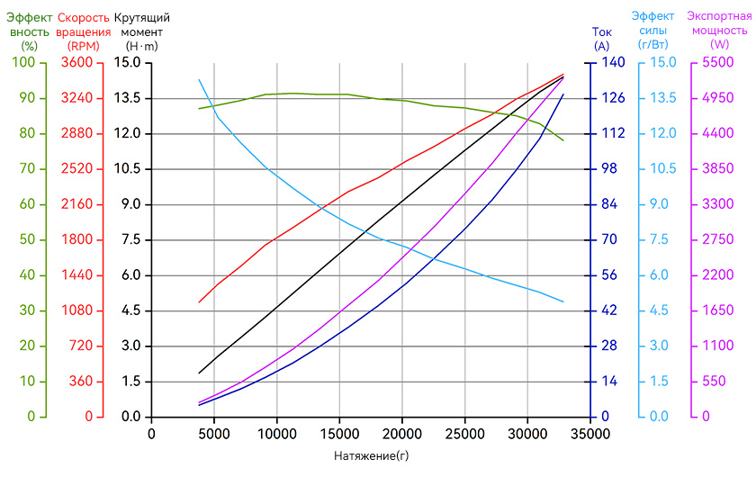 A12-14S-line-ru.jpg