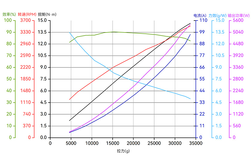 A12-18S-line-cn.jpg
