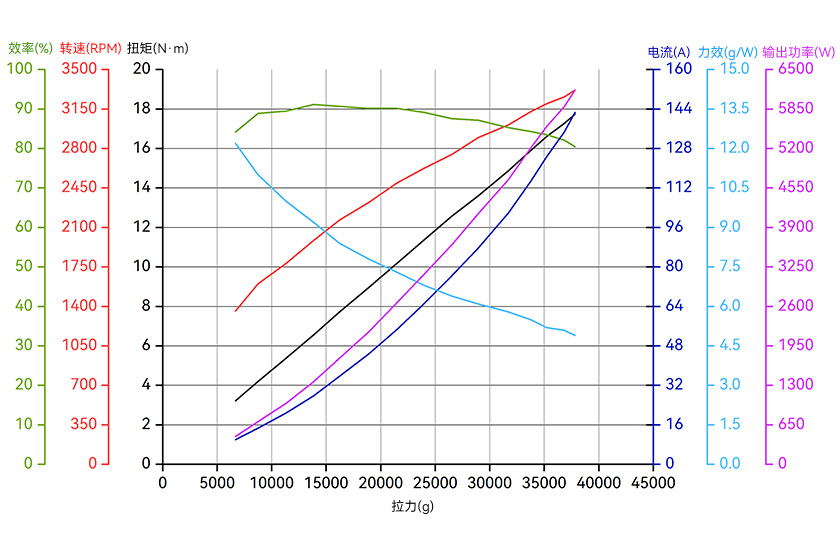 A12L-14S-line-cn.jpg