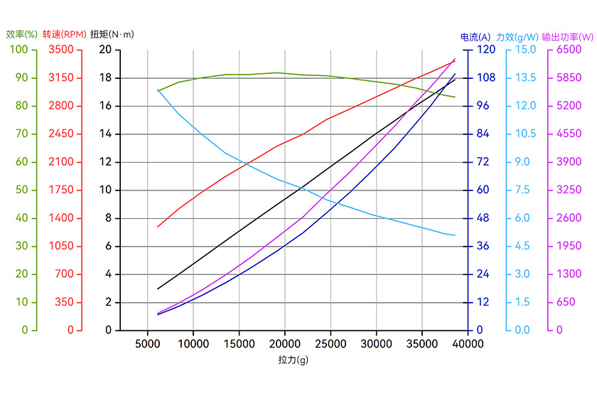 A12L-18S-line-cn.jpg