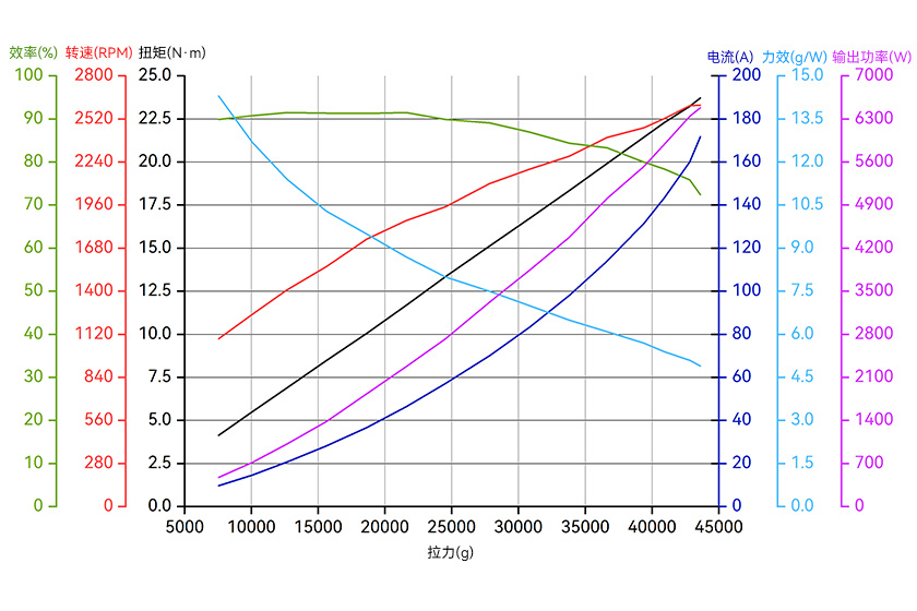 A12XL-14S-line-cn.jpg