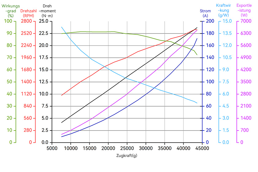 A12XL-14S-line-de.jpg