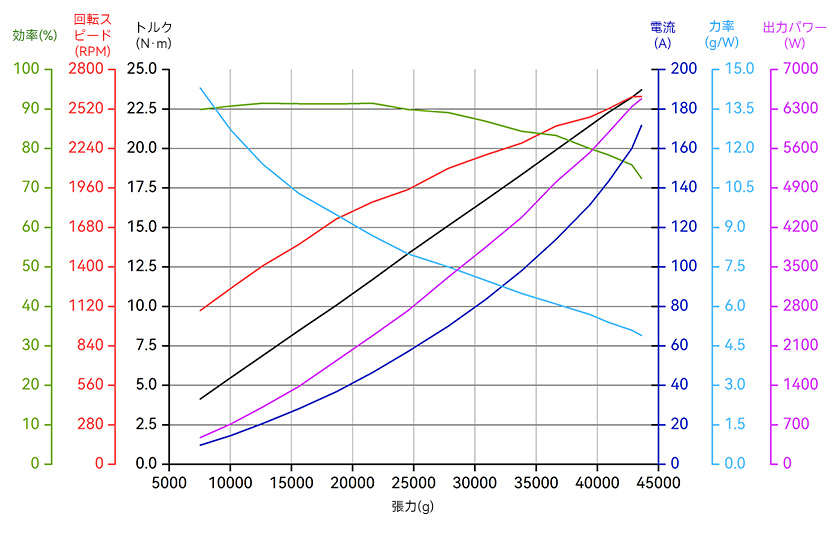 A12XL-14S-line-jp.jpg