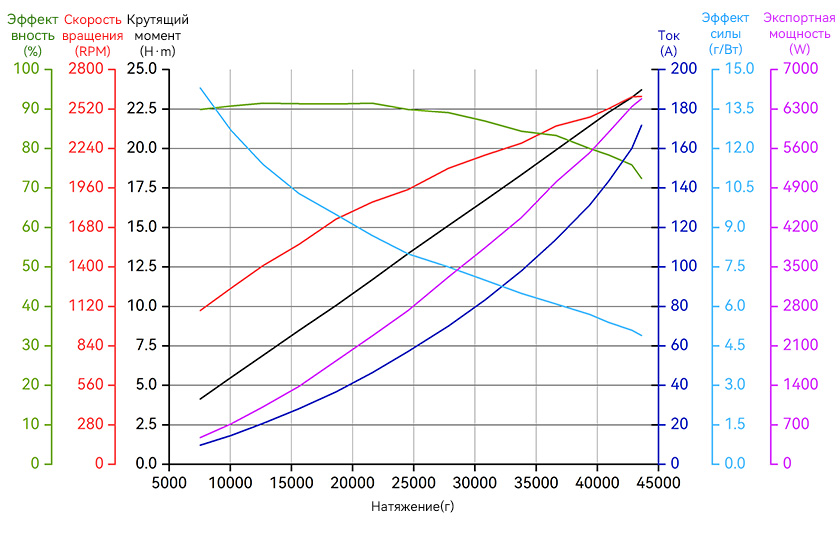 A12XL-14S-line-ru.jpg