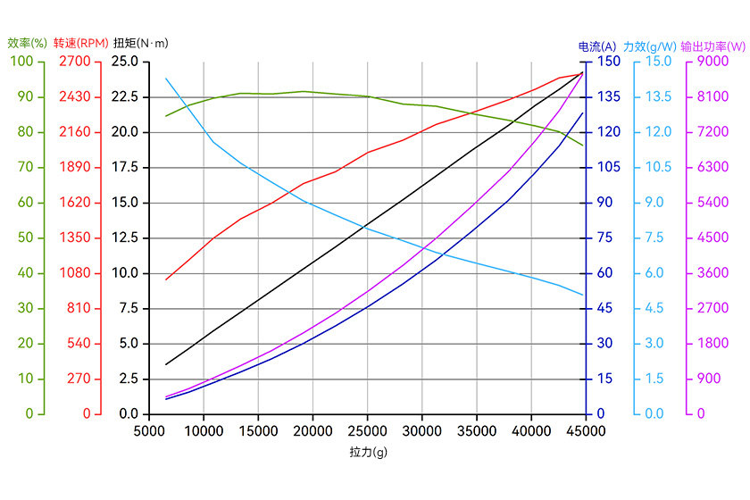 A12XL-18S-line-cn.jpg