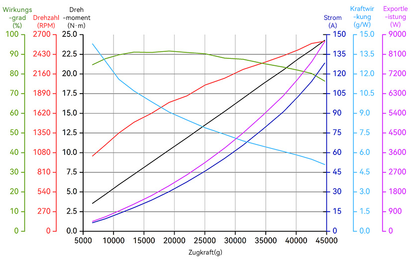 A12XL-18S-line-de.jpg