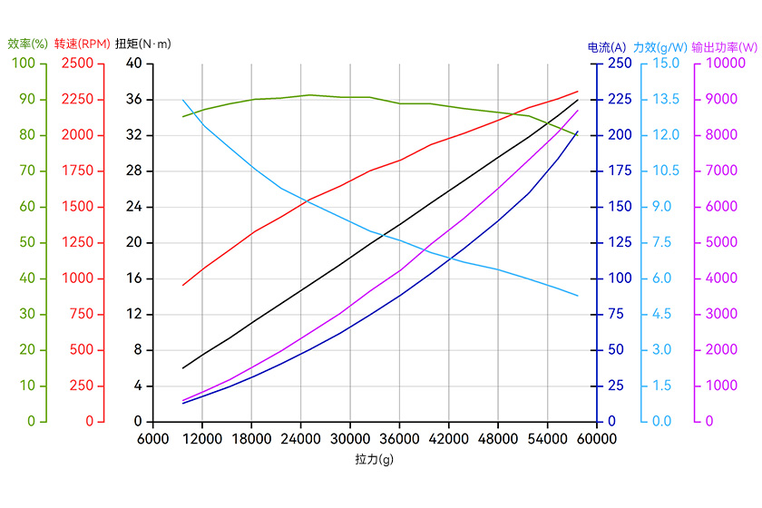 A14-14S-line-cn.jpg