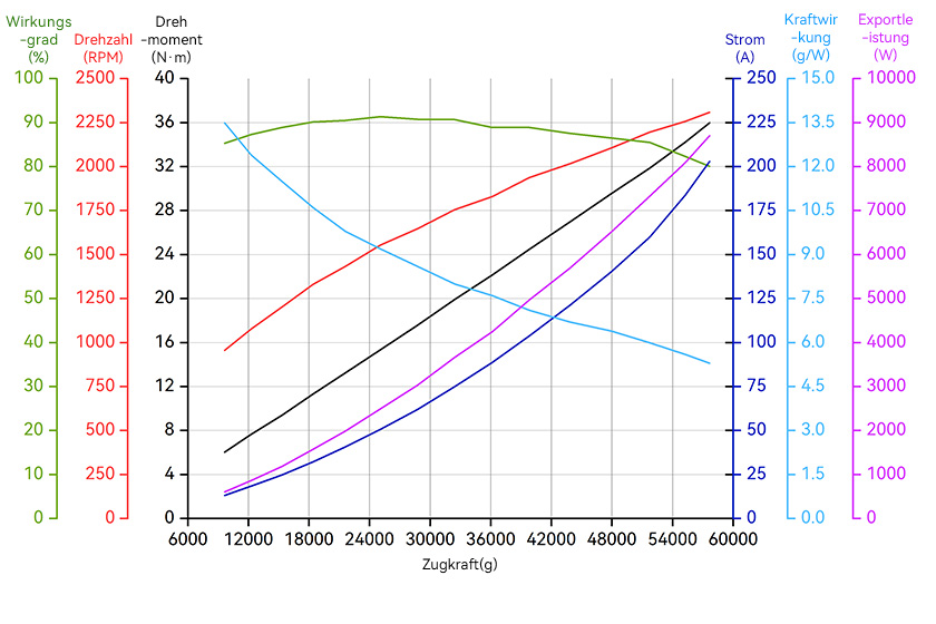 A14-14S-line-de.jpg