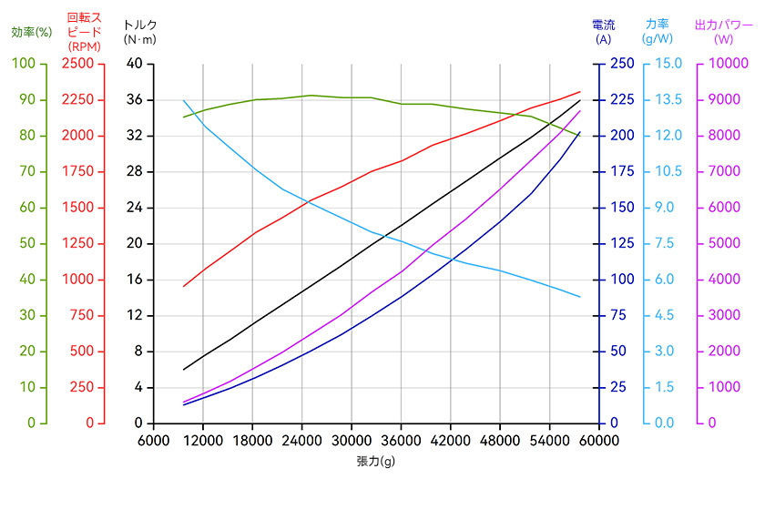 A14-14S-line-jp.jpg