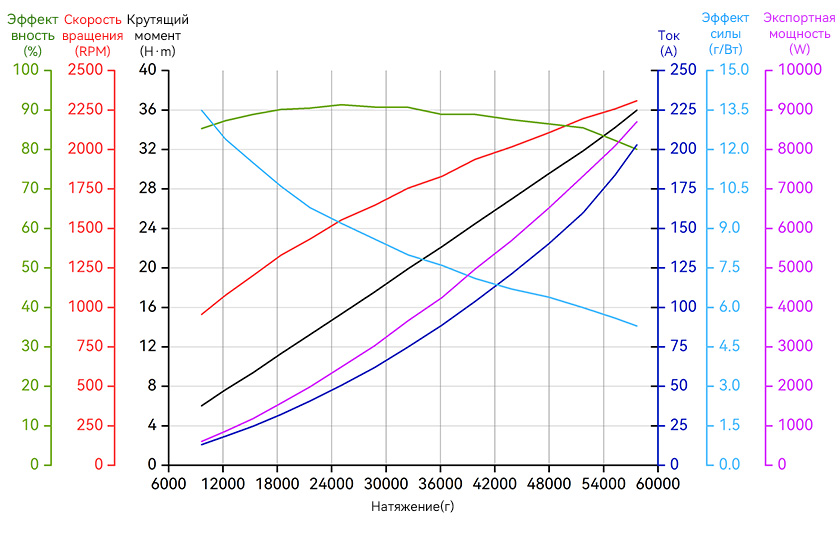 A14-14S-line-ru.jpg