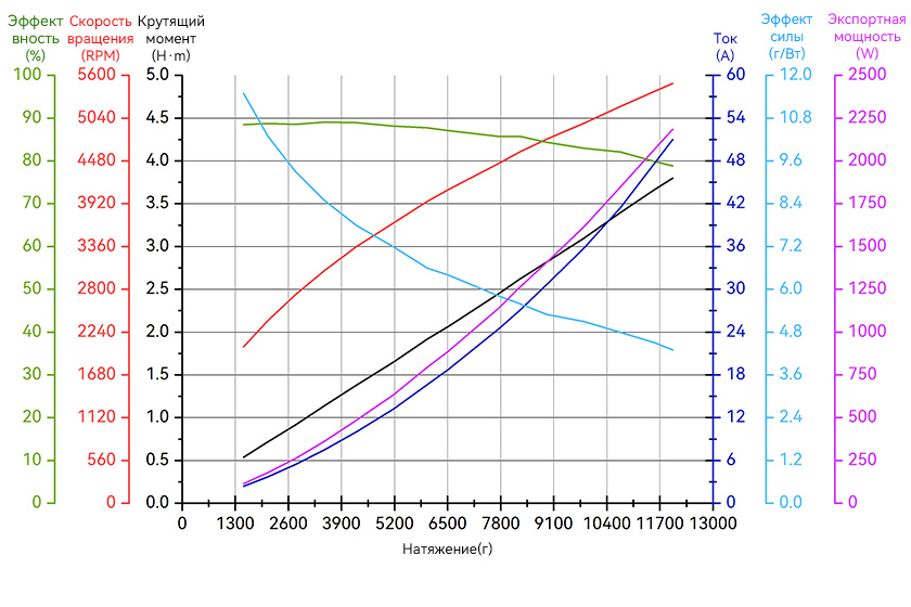 A6L-line-ru.jpg
