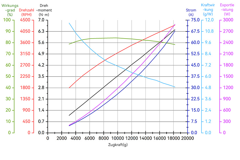 A8-line-de.jpg