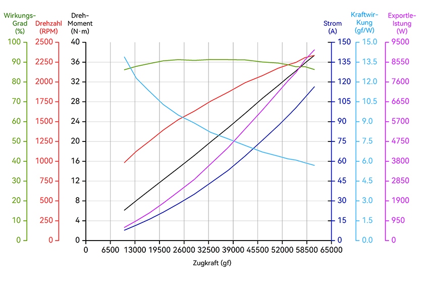 A14-24S-line-de.jpg